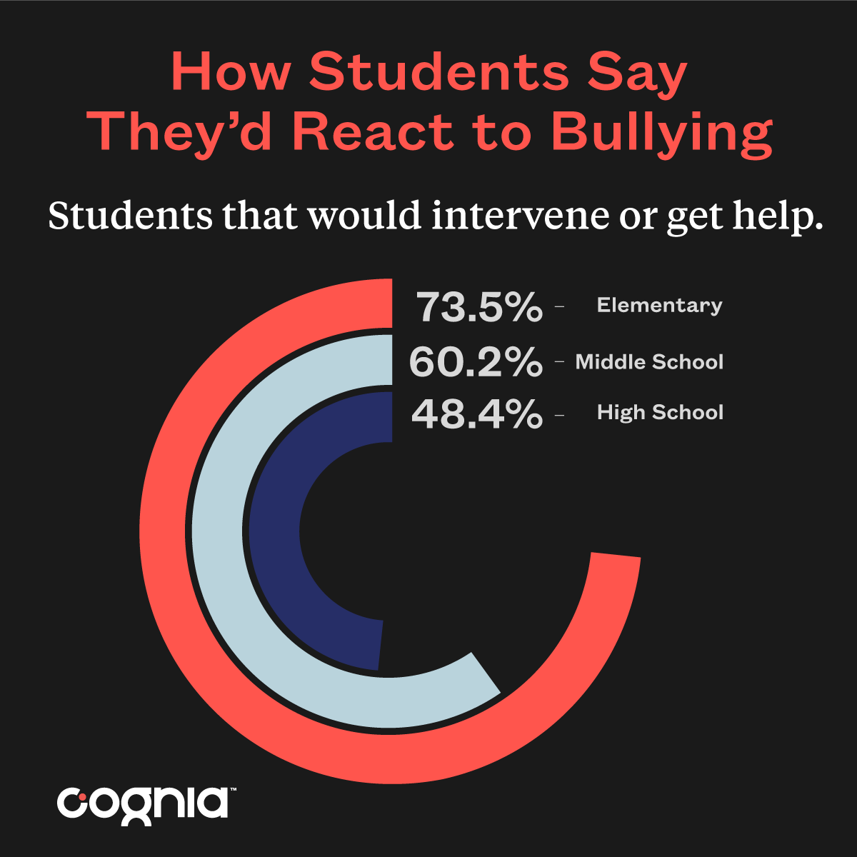 research gap of bullying