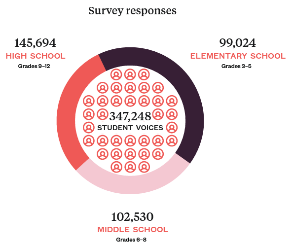 It Matters Survey responses