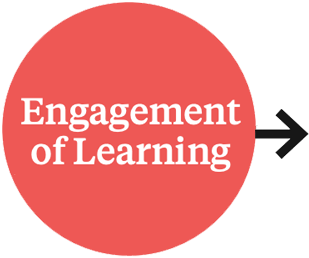 PL Engagement of Learning-arrow school accreditation