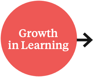 PL Growth in Learning-arrow leadership in education