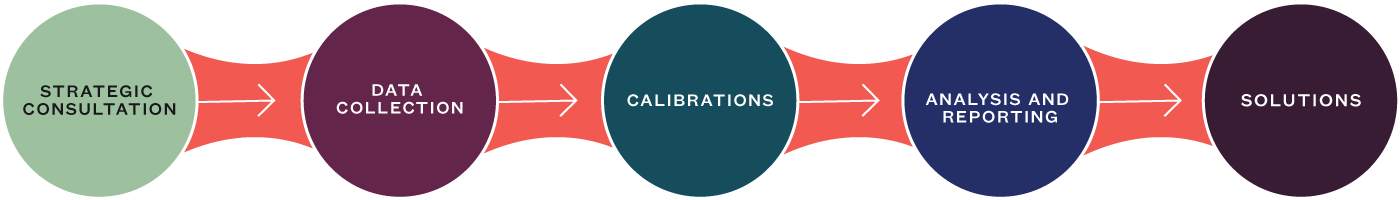 Components of school improvement program